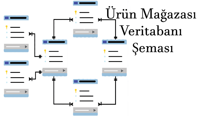 Ürün Veritabanı Şemasi