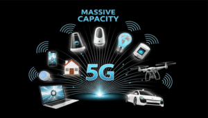 5G Teknolojisi Nedir Avantajları ve 2026’daki Yeri