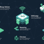 5G’nin Geleceği 2026’da Bizi Neler Bekliyor?